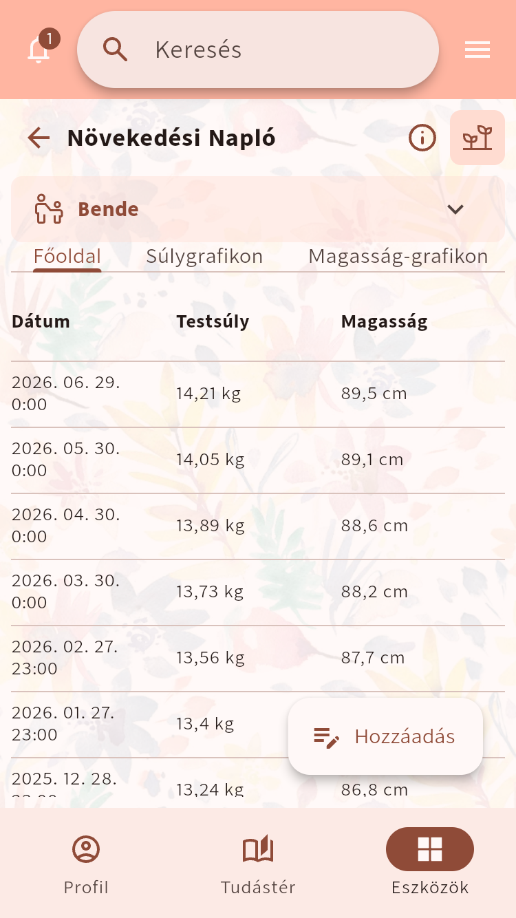 Növekedési Napló egy gyermek dátumozott magasság- és súlyadataival⁠.
