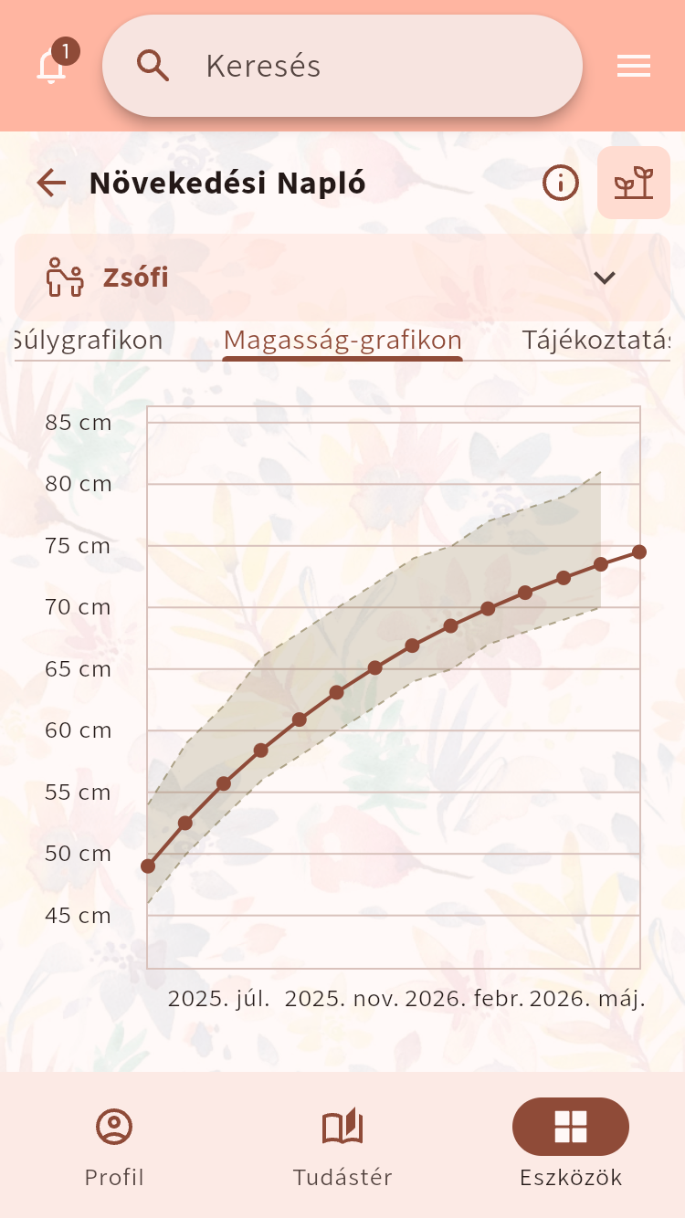 Növekedési Napló magassággrafikonja az időben rögzített mérésekkel⁠.
